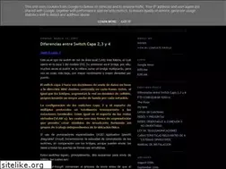 Sites similar to moycosme.blogspot.com