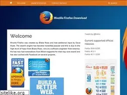 Sites similar to mozilla-firefox.com.au