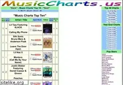 Sites similar to mp3free4all.com