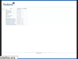 Sites similar to mpreisle.fedorapeople.org