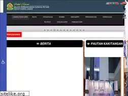 Sites similar to mpspk.gov.my