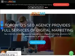 Sites similar to mrkt360.com