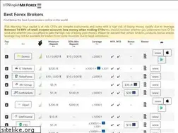 Sites similar to mroption.com