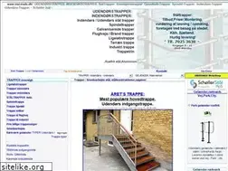 Sites similar to msi-trade.dk
