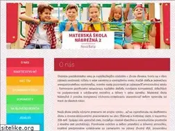 Sites similar to msnovabana.sk