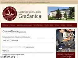 Sites similar to mssgracanica.com