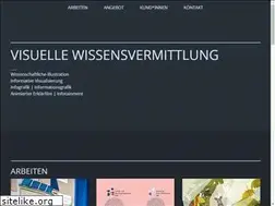 Sites similar to mstuenzi.ch