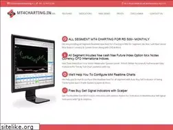 Sites similar to mt4charting.in