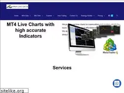 Sites similar to mt4livedata.com
