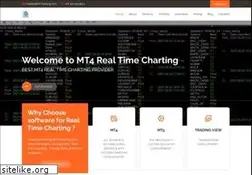 Sites similar to mt4realtimedata.com