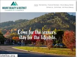 Sites similar to mtbeauty.com