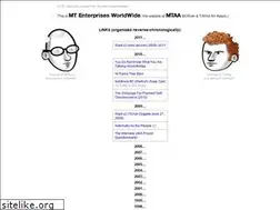 Sites similar to mteww.com