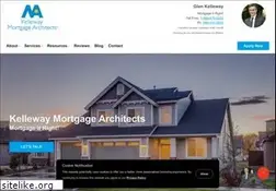 Sites similar to mtgitright.com