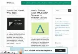 Sites similar to mtkarena.com