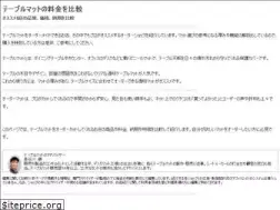 Sites similar to mukonosou.com