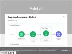 Sites similar to mulesoft-leoujjawal.blogspot.com