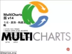 Sites similar to multicharts.cn