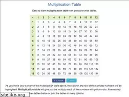 Sites similar to multiplicationtable.net