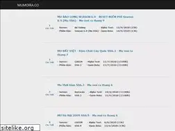Sites similar to mumoira.co