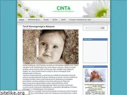 Sites similar to munajahcinta.wordpress.com