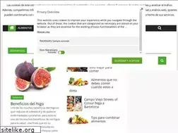 Sites similar to mundoalimentos.es