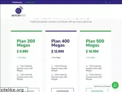 Sites similar to mundonet.cl