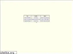 Sites similar to mungermack.com