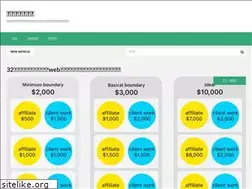 Sites similar to muraharu.net