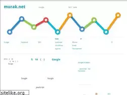 Sites similar to murak.net