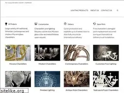 Sites similar to muranoimports.com