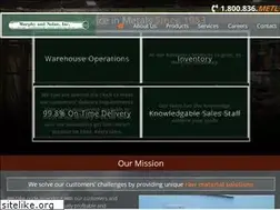 Sites similar to murphynolan.com