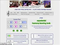 Sites similar to musicawareness.com
