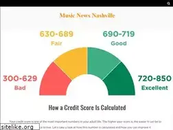 Sites similar to musicnewsnashville.com
