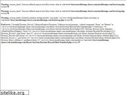 Sites similar to musiklounge.com