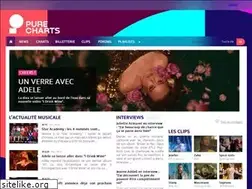 Sites similar to musique.jeuxactu.com