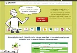 Sites similar to mutuellemoinscher.fr