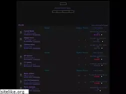 Sites similar to muzik.iftopic.com