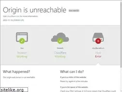 Sites similar to muzika.edu.vn