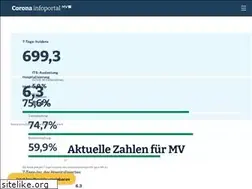 Sites similar to mv-corona.de
