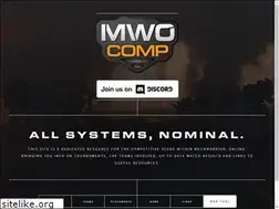 Sites similar to mwocomp.com