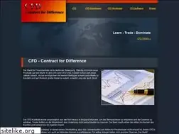 Sites similar to my-cfd.de