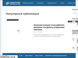 Sites similar to my-wordpress.ru
