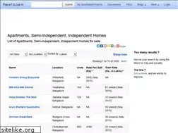 Sites similar to my.placetolive.in