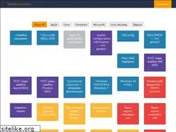 Sites similar to myadministrator.ru
