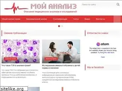 Sites similar to myanaliz.ru