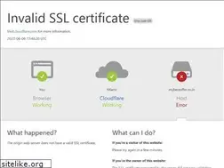 Sites similar to mybestoffer.co.in