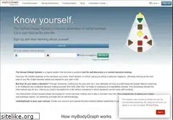 Sites similar to mybodygraph.com