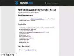 Sites similar to mybotanicplanet.com