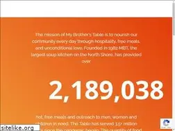 Sites similar to mybrotherstable.org
