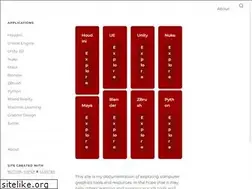 Sites similar to mycgdoc.com